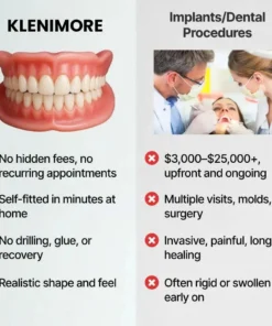 KLENIMORE™ Custom-Fit Fully Functional Dentures