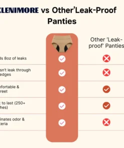 KLENIMORE ™ Leak-Proof Underwear That Wont Let You Down