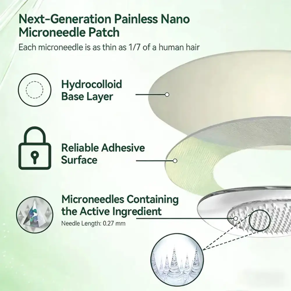 KLENIMORE™ Fat Activating Microneedle Patches