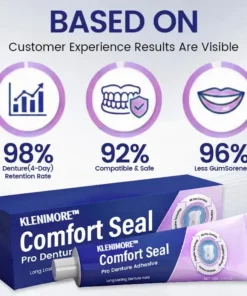 KLENIMORE™ Premium Denture Adhesive