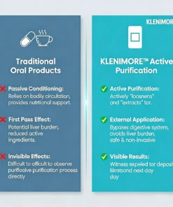 KLENIMORE™ Targeted Lung Cleansing Patch