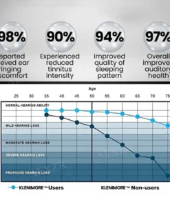 KLENIMORE™ Tinnitus Relieving Device
