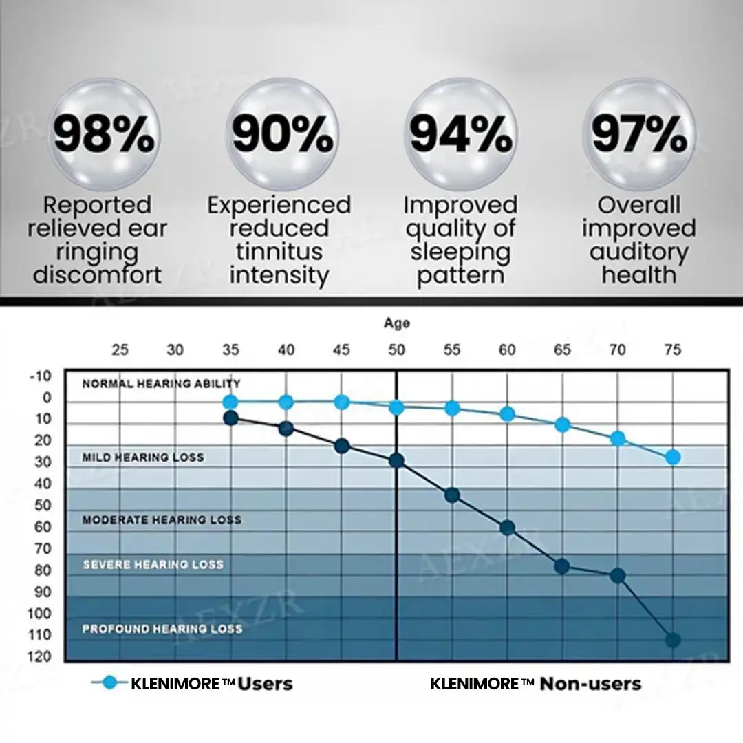 KLENIMORE™ Tinnitus Relieving Device
