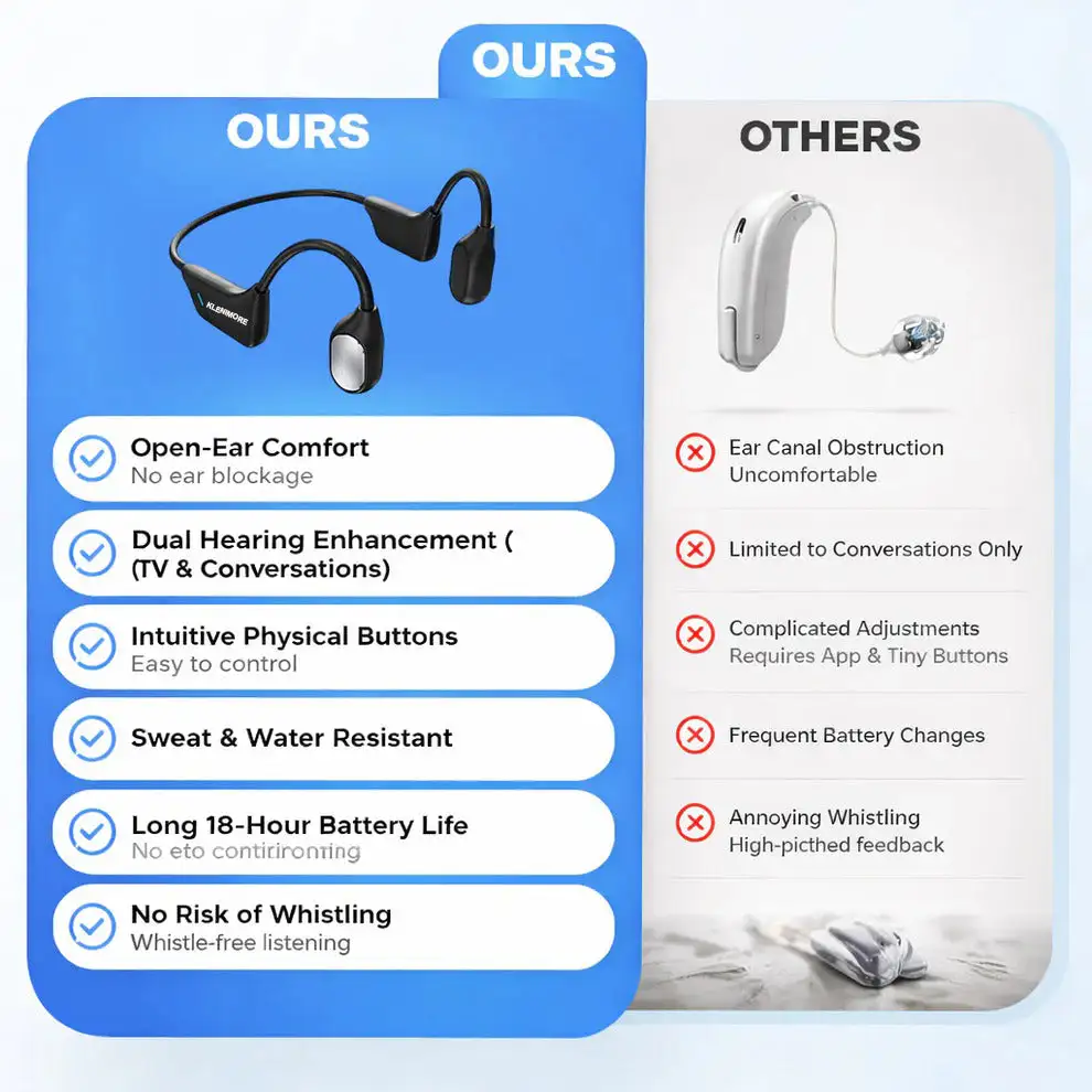 KLENIMORE® Bone Conduction Smart Hearing Headphones