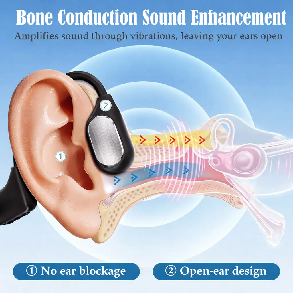 KLENIMORE® Bone Conduction Smart Hearing Headphones