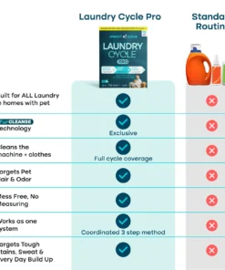 KLENIMORE™ Laundry Cycle Pro