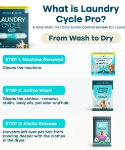 KLENIMORE™ Laundry Cycle Pro