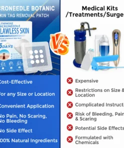 KLENIMORE™ 2-in-1 Hydrocolloid Pimple Patches