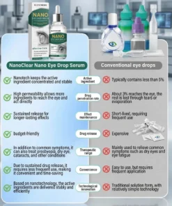KLENIMORE™ NANO Eye Drops