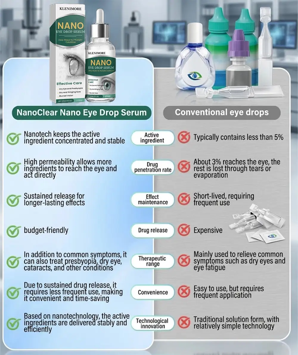 KLENIMORE™ NANO Eye Drops