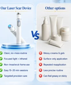 KLENIMORE™ Laser Scar Care Pen